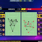 GoalPoint-2023-12-13-Newcastle-Milan-Champions-League-202324-pass-network
