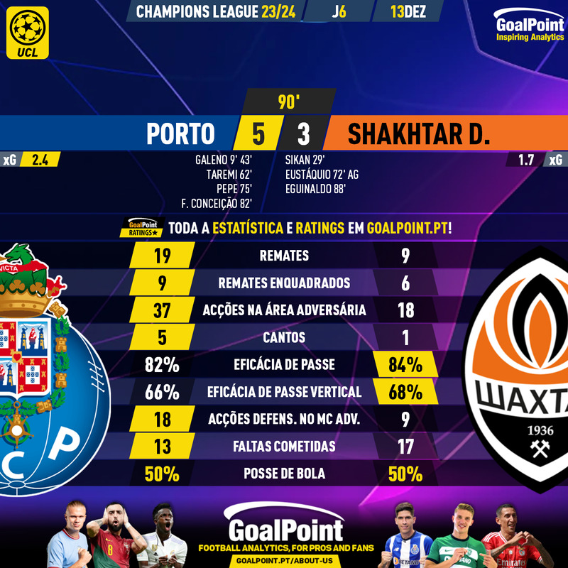 GoalPoint-2023-12-13-Porto-Shakhtar-Champions-League-202324-90m