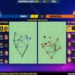 GoalPoint-2023-12-13-Porto-Shakhtar-Champions-League-202324-pass-network