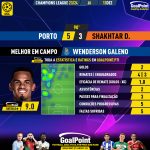 GoalPoint-2023-12-13-Porto-Shakhtar-Home-Wenderson-Galeno-Champions-League-202324-MVP
