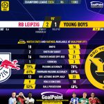 GoalPoint-2023-12-13-RB-Leipzig-Young-Boys-Champions-League-202324-90m