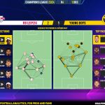 GoalPoint-2023-12-13-RB-Leipzig-Young-Boys-Champions-League-202324-pass-network