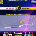 GoalPoint-2023-12-13-RB-Leipzig-Young-Boys-Champions-League-202324-xG