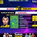 GoalPoint-2023-12-13-RB-Leipzig-Young-Boys-Home-Kevin-Kampl-Champions-League-202324-MVP