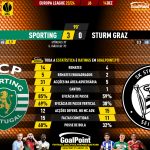GoalPoint-2023-12-14-Sporting-Sturm-Graz-Europa-League-202324-90m