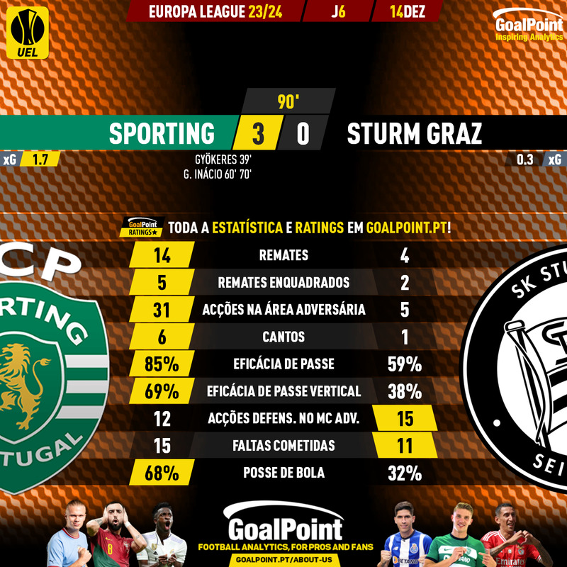 Gols e melhores momentos Sturm Graz x Sporting pela Europa League (1-2)