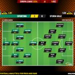 GoalPoint-2023-12-14-Sporting-Sturm-Graz-Europa-League-202324-Ratings