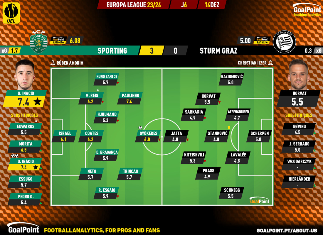 Gols e melhores momentos Sturm Graz x Sporting pela Europa League (1-2)