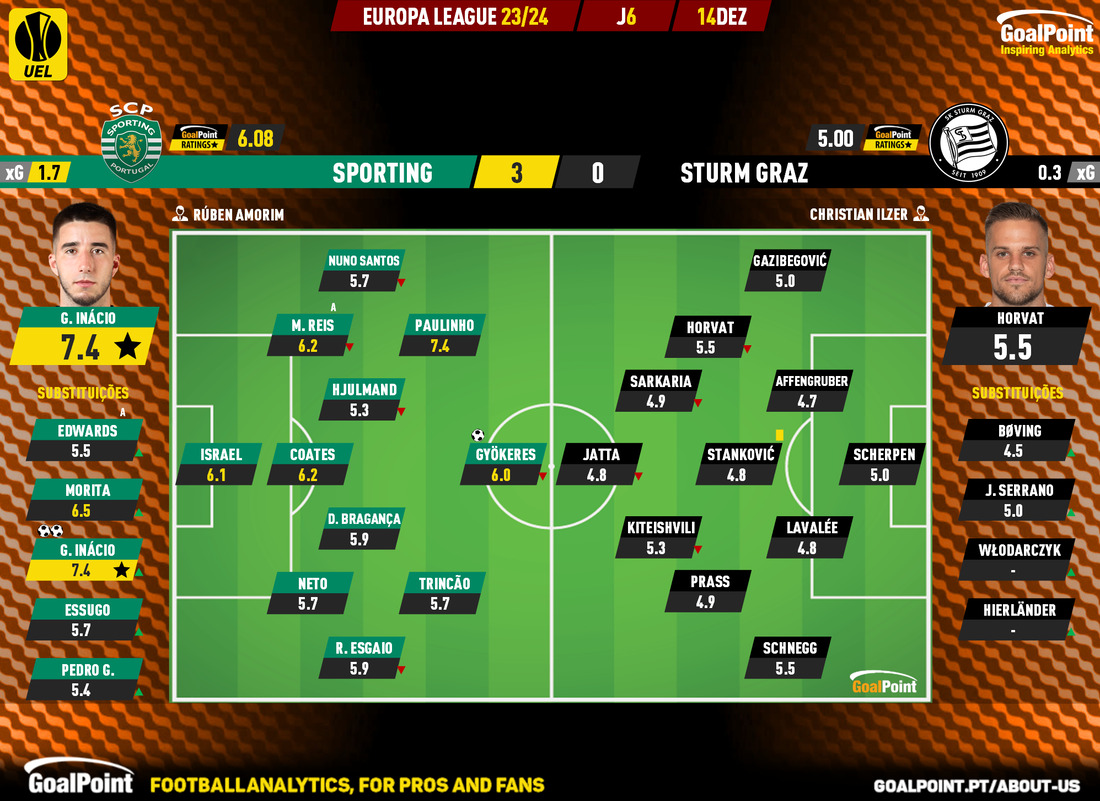 Pós-jogo  Liga Europa: Sporting CP x SK Sturm Graz 