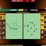 GoalPoint-2023-12-14-Sporting-Sturm-Graz-Europa-League-202324-pass-network