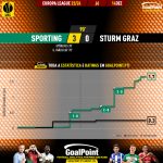GoalPoint-2023-12-14-Sporting-Sturm-Graz-Europa-League-202324-xG
