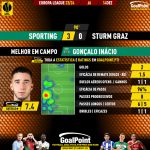 GoalPoint-2023-12-14-Sporting-Sturm-Graz-Home-Gonçalo-Inácio-Europa-League-202324-MVP