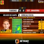 GoalPoint-2023-12-15-Farense-Estrela-Amadora-Home-Gonçalo-Silva-Primeira-Liga-202324-MVP