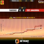 GoalPoint-2023-12-15-Farense-Estrela-Amadora-Primeira-Liga-202324-xG