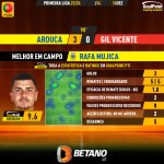 GoalPoint-2023-12-16-Arouca-Gil-Vicente-Home-Rafa-Mujica-Primeira-Liga-202324-MVP