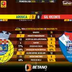 GoalPoint-2023-12-16-Arouca-Gil-Vicente-Primeira-Liga-202324-90m