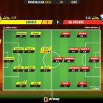 GoalPoint-2023-12-16-Arouca-Gil-Vicente-Primeira-Liga-202324-Ratings