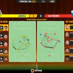 GoalPoint-2023-12-16-Arouca-Gil-Vicente-Primeira-Liga-202324-pass-network