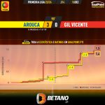 GoalPoint-2023-12-16-Arouca-Gil-Vicente-Primeira-Liga-202324-xG