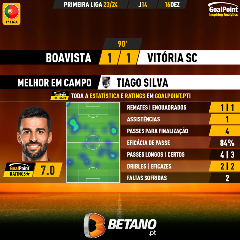 GoalPoint-2023-12-16-Boavista-Vitoria-SC-Away-Tiago-Silva-Primeira-Liga-202324-MVP