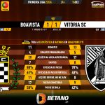 GoalPoint-2023-12-16-Boavista-Vitoria-SC-Primeira-Liga-202324-90m