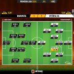 GoalPoint-2023-12-16-Boavista-Vitoria-SC-Primeira-Liga-202324-Ratings