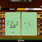 GoalPoint-2023-12-16-Boavista-Vitoria-SC-Primeira-Liga-202324-pass-network