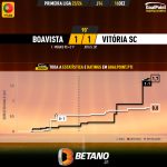 GoalPoint-2023-12-16-Boavista-Vitoria-SC-Primeira-Liga-202324-xG