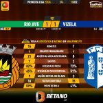 GoalPoint-2023-12-16-Rio-Ave-Vizela-Primeira-Liga-202324-90m