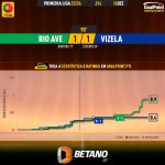 GoalPoint-2023-12-16-Rio-Ave-Vizela-Primeira-Liga-202324-xG