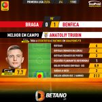GoalPoint-2023-12-17-Braga-Benfica-Away-Anatoliy-Trubin-Primeira-Liga-202324-MVP