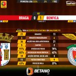 GoalPoint-2023-12-17-Braga-Benfica-Primeira-Liga-202324-90m
