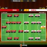 GoalPoint-2023-12-17-Braga-Benfica-Primeira-Liga-202324-Ratings