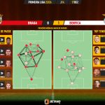 GoalPoint-2023-12-17-Braga-Benfica-Primeira-Liga-202324-pass-network