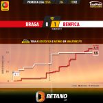 GoalPoint-2023-12-17-Braga-Benfica-Primeira-Liga-202324-xG