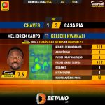 GoalPoint-2023-12-17-Chaves-Casa-Pia-Home-Kelechi-Nwakali-Primeira-Liga-202324-MVP
