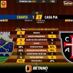 GoalPoint-2023-12-17-Chaves-Casa-Pia-Primeira-Liga-202324-90m
