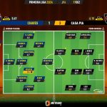 GoalPoint-2023-12-17-Chaves-Casa-Pia-Primeira-Liga-202324-Ratings