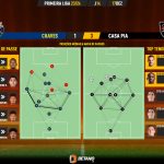 GoalPoint-2023-12-17-Chaves-Casa-Pia-Primeira-Liga-202324-pass-network