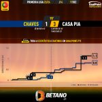 GoalPoint-2023-12-17-Chaves-Casa-Pia-Primeira-Liga-202324-xG