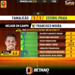 GoalPoint-2023-12-17-Famalicao-Estoril-Home-Francisco-Moura-Primeira-Liga-202324-MVP