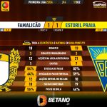 GoalPoint-2023-12-17-Famalicao-Estoril-Primeira-Liga-202324-90m
