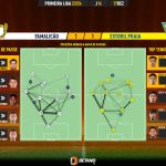 GoalPoint-2023-12-17-Famalicao-Estoril-Primeira-Liga-202324-pass-network
