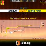 GoalPoint-2023-12-17-Famalicao-Estoril-Primeira-Liga-202324-xG