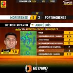 GoalPoint-2023-12-17-Moreirense-Portimonense-Home-André-Luís-Primeira-Liga-202324-MVP