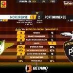 GoalPoint-2023-12-17-Moreirense-Portimonense-Primeira-Liga-202324-90m