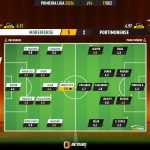 GoalPoint-2023-12-17-Moreirense-Portimonense-Primeira-Liga-202324-Ratings