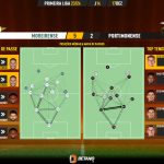 GoalPoint-2023-12-17-Moreirense-Portimonense-Primeira-Liga-202324-pass-network