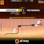 GoalPoint-2023-12-17-Moreirense-Portimonense-Primeira-Liga-202324-xG