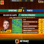 GoalPoint-2023-12-18-Sporting-Porto-Home-Viktor-Gyökeres-Primeira-Liga-202324-MVP
